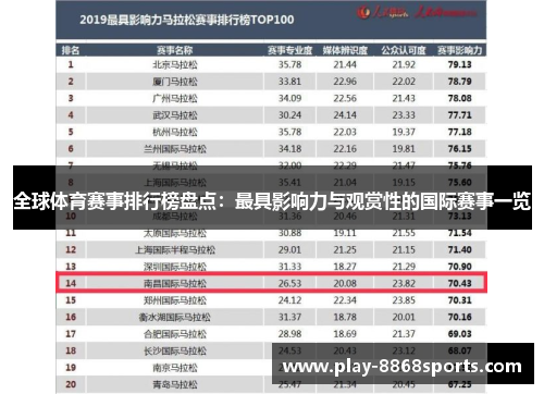 全球体育赛事排行榜盘点：最具影响力与观赏性的国际赛事一览