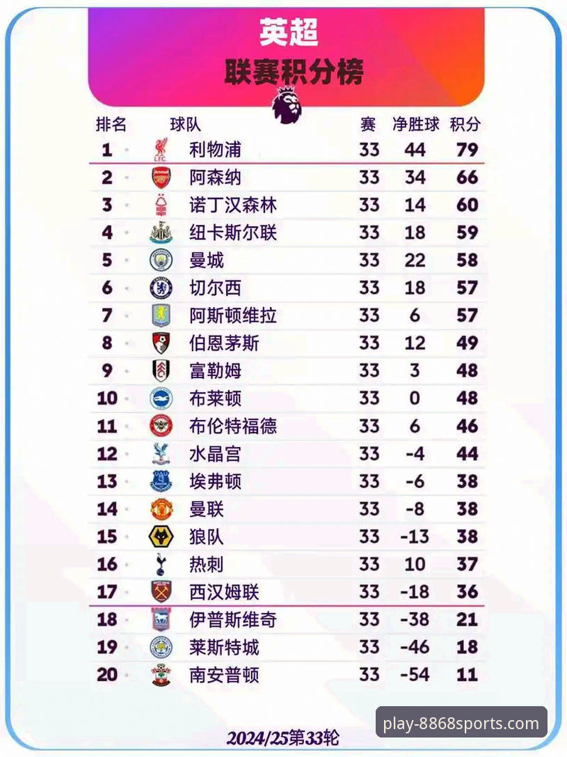 英超五月积分榜深度解读：阿森纳领跑背后的赛季终局密码